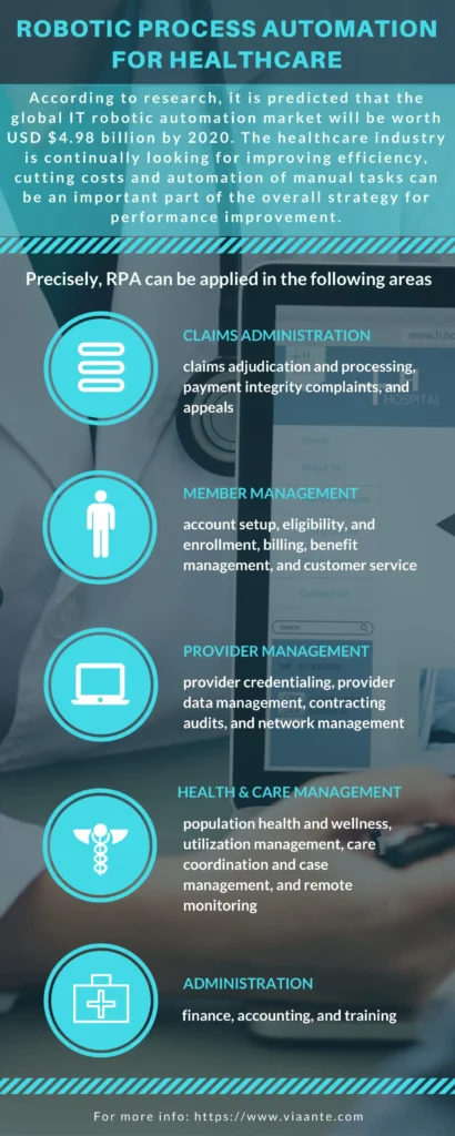 Infographic RPA healthcare