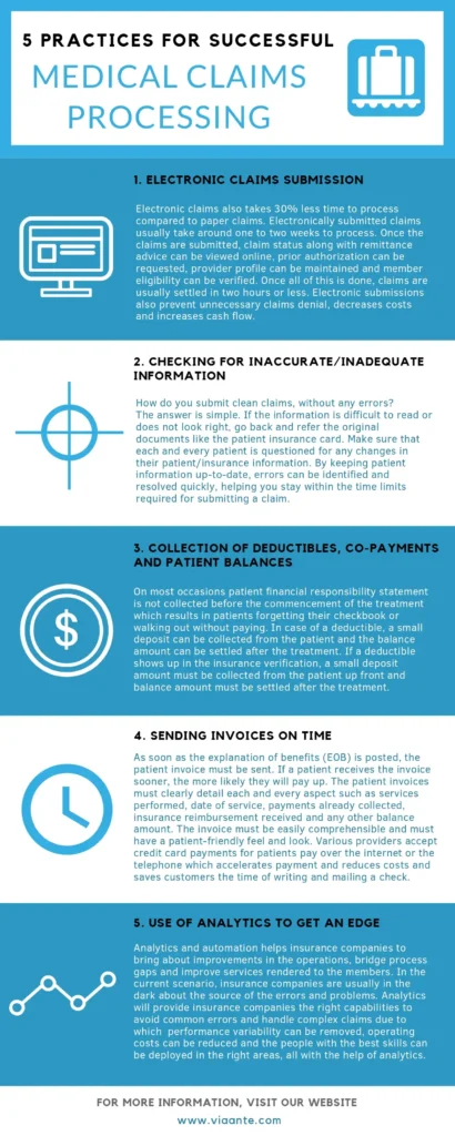 Infographic Medical Claims Processing