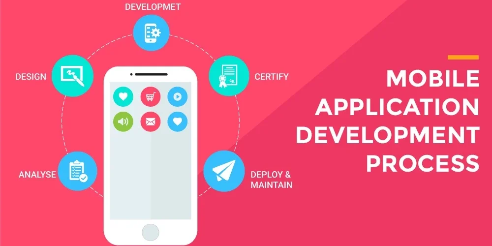 MOBILE-APPLICATION