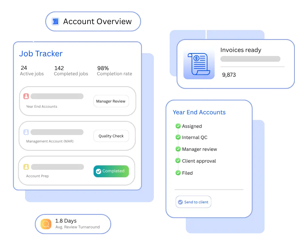 Accounting Outsourcing Services