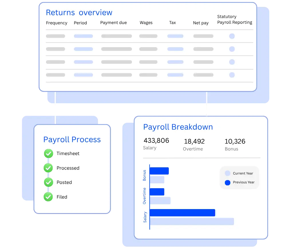 Outsourced Payroll Services
